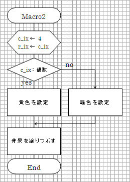 図1.2.2-2