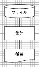 図2.1.1-2