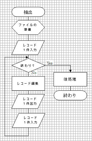 図2.1.2-2